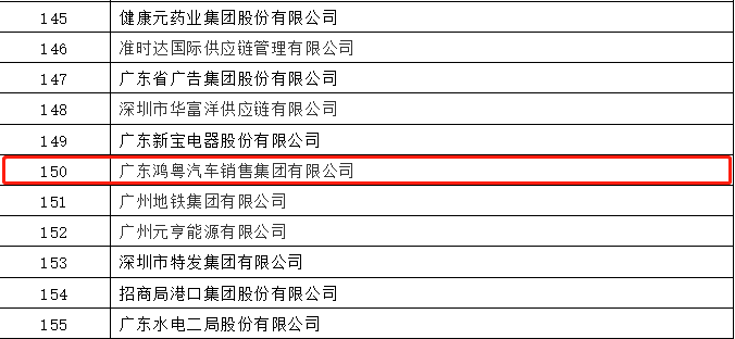 开门红丨乐动体育·官方端网站-乐动体育(中国)荣登广东企业500强等三大榜单(图2) 开门红丨乐动体育·官方端网站-乐动体育(中国)荣登广东企业500强等三大榜单(图2)