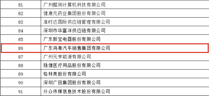 开门红丨乐动体育·官方端网站-乐动体育(中国)荣登广东企业500强等三大榜单(图3) 开门红丨乐动体育·官方端网站-乐动体育(中国)荣登广东企业500强等三大榜单(图3)