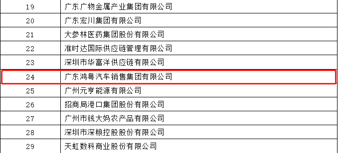 开门红丨乐动体育·官方端网站-乐动体育(中国)荣登广东企业500强等三大榜单(图4) 开门红丨乐动体育·官方端网站-乐动体育(中国)荣登广东企业500强等三大榜单(图4)