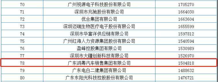 喜报丨乐动体育·官方端网站-乐动体育(中国)荣获2020广东省民营企业百强(图2) 喜报丨乐动体育·官方端网站-乐动体育(中国)荣获2020广东省民营企业百强(图2)